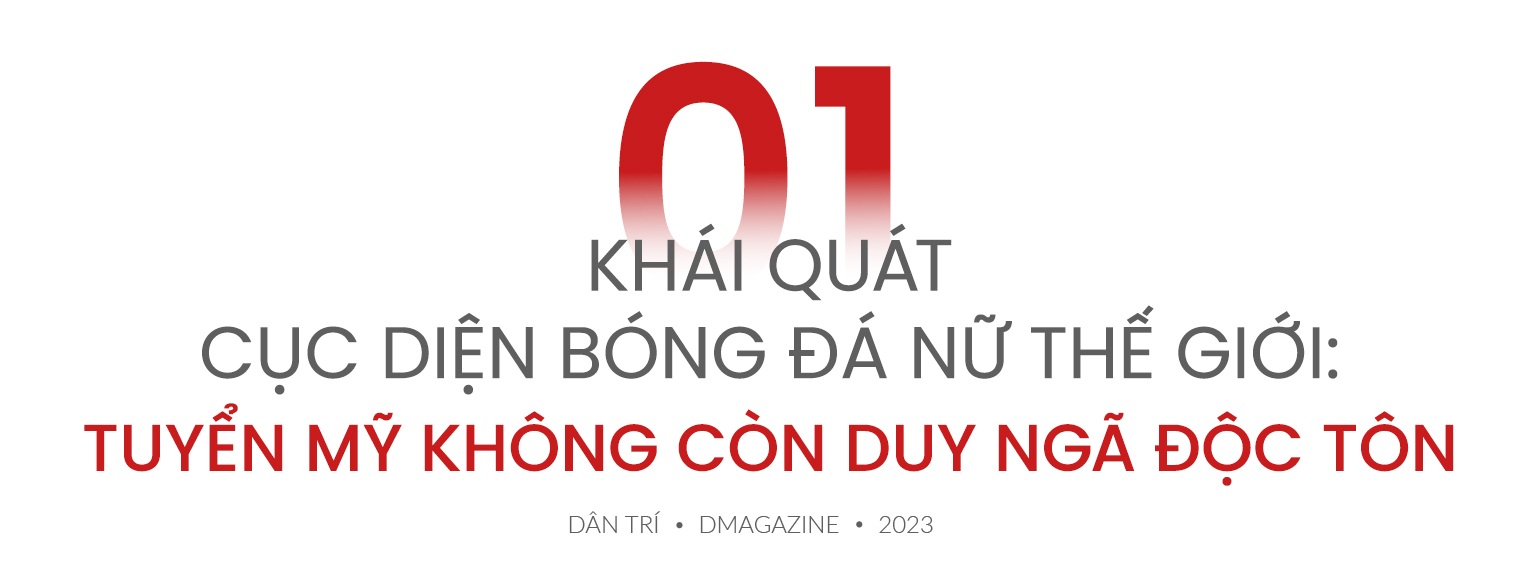 World Cup 2023 và vị trí của bóng đá nữ Việt Nam trên bản đồ thế giới - 1 World Cup 2023 và vị trí của bóng đá nữ Việt Nam trên bản đồ thế giới - 1