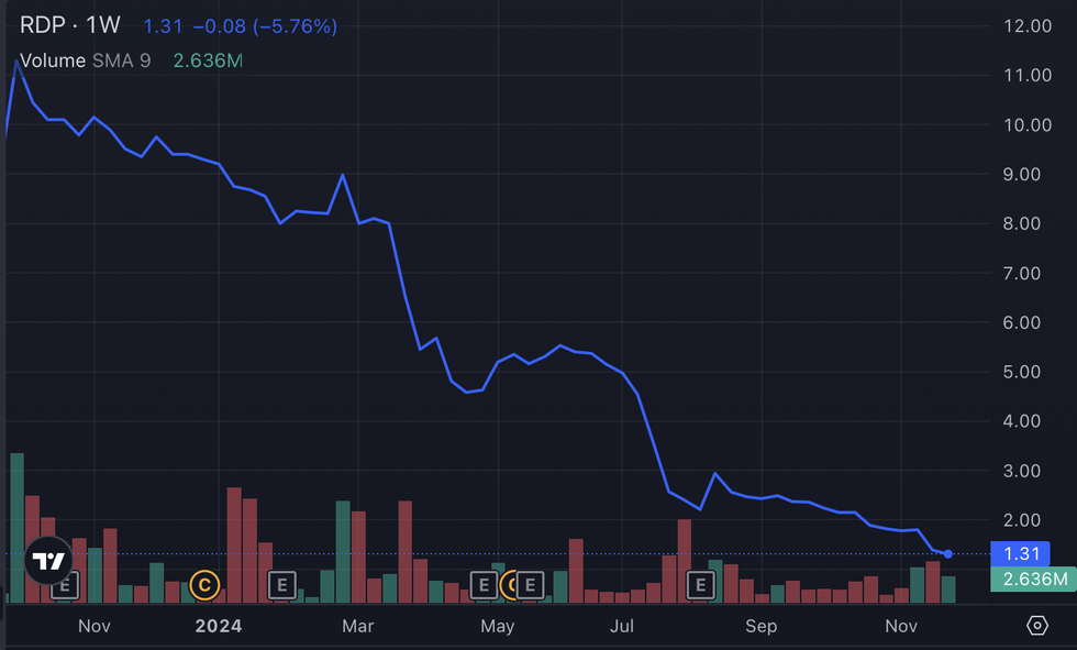 Bị phạt vì sai lệch số liệu, tình hình Rạng Đông Holding ra sao? - 2 Bị phạt vì sai lệch số liệu, tình hình Rạng Đông Holding ra sao? - 2