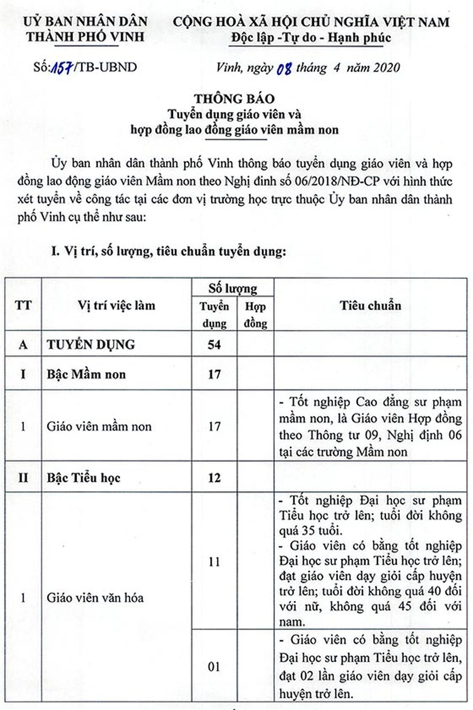 TP Vinh ra quy chế xét tuyển giáo viên “tuổi đời không quá 30” - 1 TP Vinh ra quy chế xét tuyển giáo viên “tuổi đời không quá 30” - 1