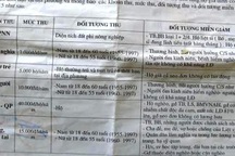 “Cứ có tên trong hộ khẩu là phải đóng quỹ”