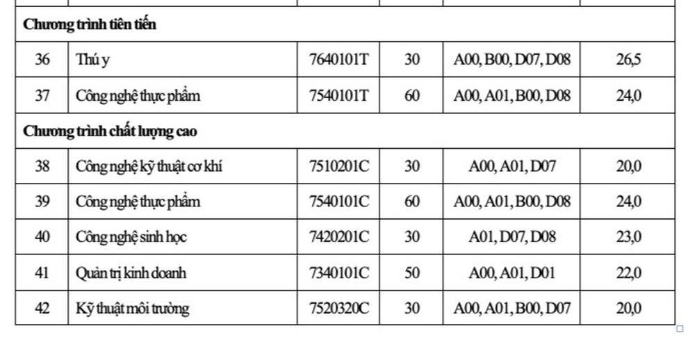 Trường ĐH Bách khoa, ĐH Nông lâm TPHCM công bố điểm chuẩn Đánh giá năng lực - 7 Trường ĐH Bách khoa, ĐH Nông lâm TPHCM công bố điểm chuẩn Đánh giá năng lực - 7