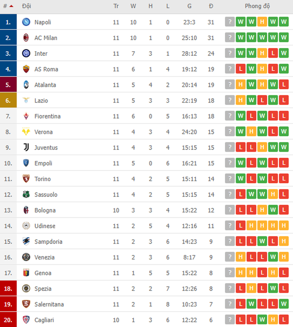 Ibrahimovic nã đại bác, AC Milan hạ gục AS Roma của Mourinho - 4