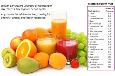 Vì sao đường, nước ngọt gây mỡ gan, béo phì…?