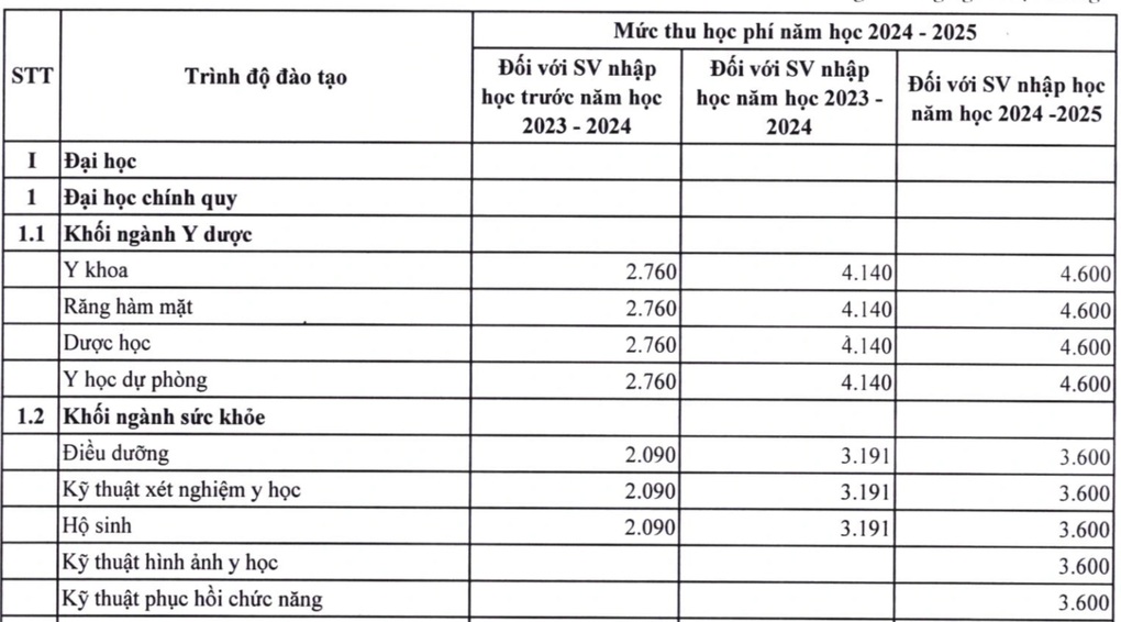 Học phí ngành y dược năm 2024 là bao nhiêu? - 4