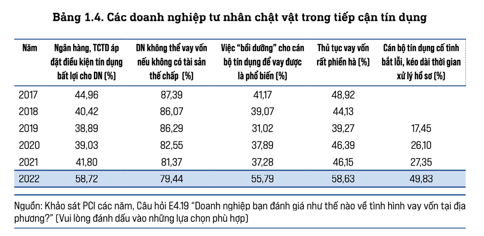 Oải vì lãi suất đi vay - 2 Oải vì lãi suất đi vay - 2
