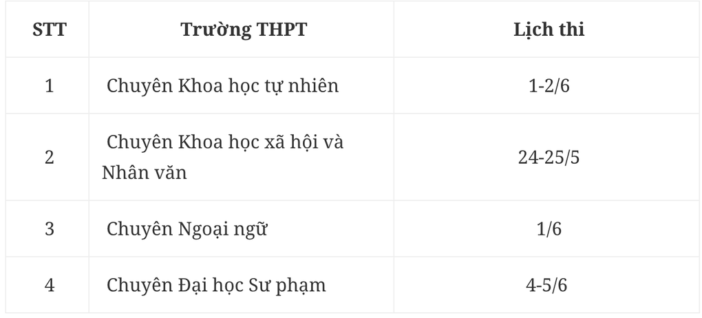 ការប្រឡងអក្សរសាស្រ្តសម្រាប់ថ្នាក់ទី១០ ប្រឡងចូលវិទ្យាល័យហាណូយ ផ្នែកវិទ្យាសាស្ត្រសង្គម និងមនុស្សសាស្ត្រ - ៣ Đề thi ngữ văn vào lớp 10 THPT chuyên Khoa học Xã hội và Nhân văn Hà Nội - 3