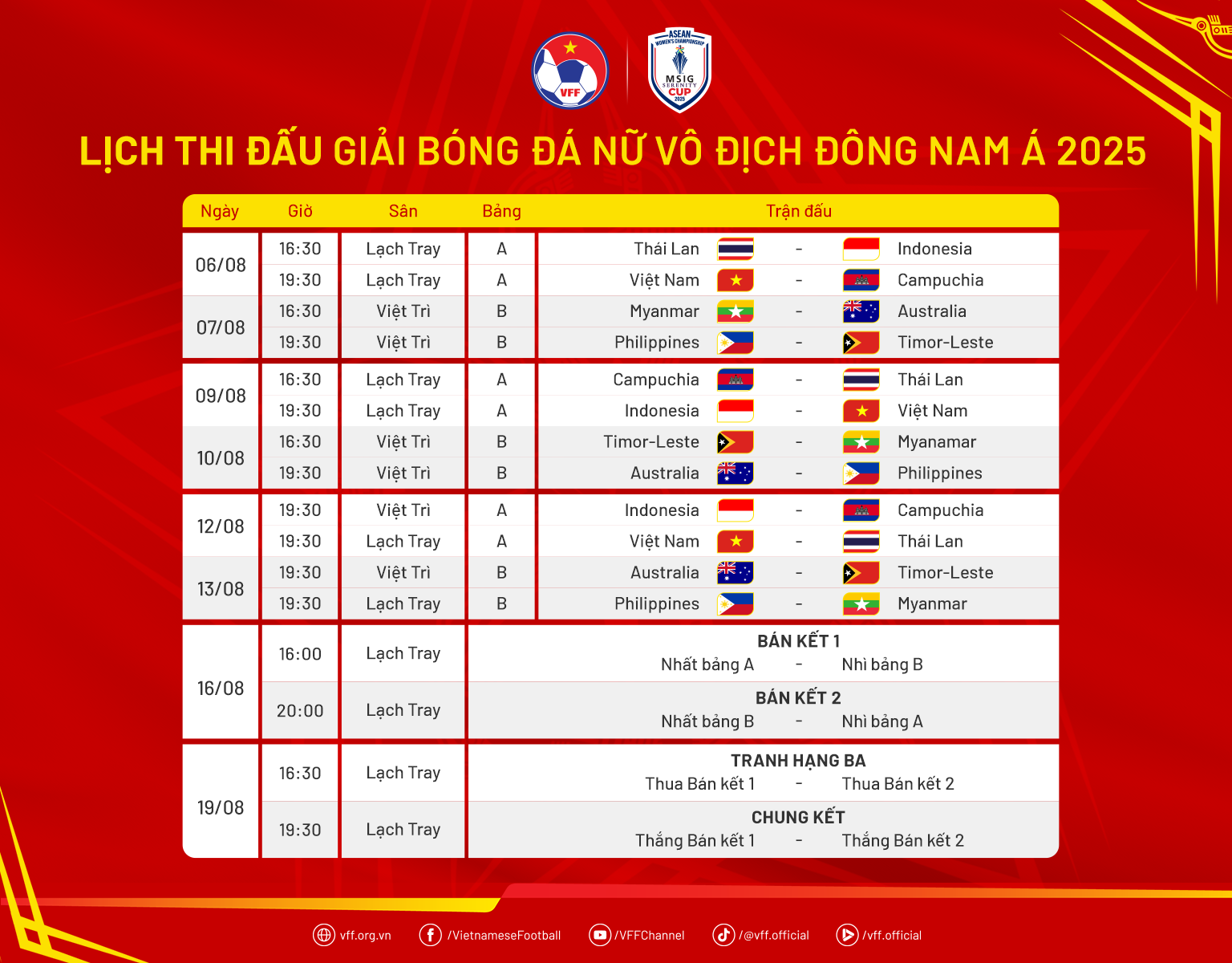 Tuyển nữ Thái Lan sử dụng nội binh đối đầu Indonesia ở AFF Cup 2025 - 2