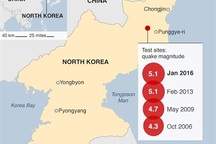 Những giả thiết về vụ thử hạt nhân của Triều Tiên