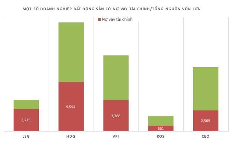 Điểm mặt những đại gia bất động sản có khối nợ lớn - 2 Điểm mặt những đại gia bất động sản có khối nợ lớn - 2