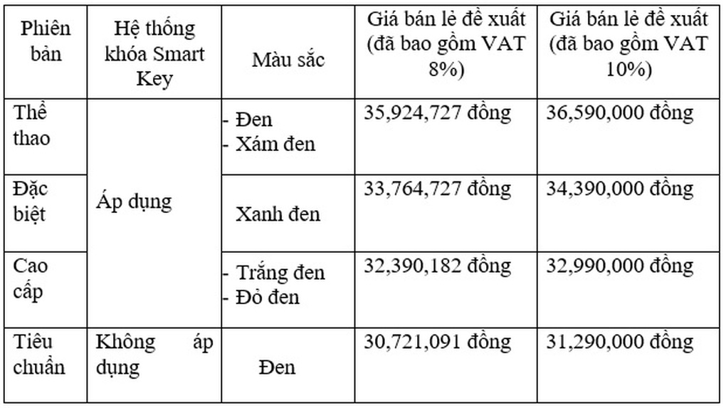 Honda Vision 2023 ra mắt phiên bản mới - Cá tính và đậm chất thể thao - 6 Honda Vision 2023 ra mắt phiên bản mới - Cá tính và đậm chất thể thao - 6