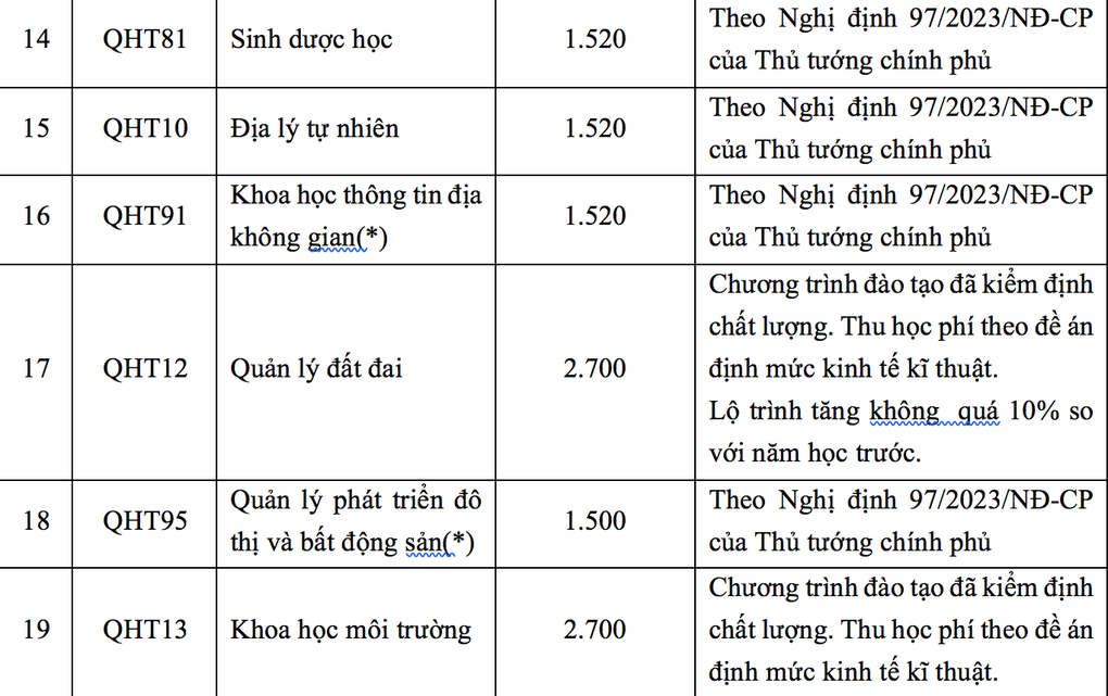 ĐH Khoa học Tự nhiên dành 70% chỉ tiêu xét điểm thi tốt nghiệp - 7