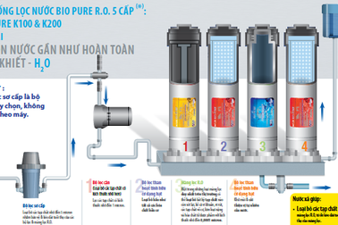 Những sự thật bất ngờ về nguồn nước