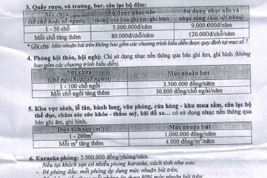 Khách sạn có tivi phải trả tiền tác quyền âm nhạc?