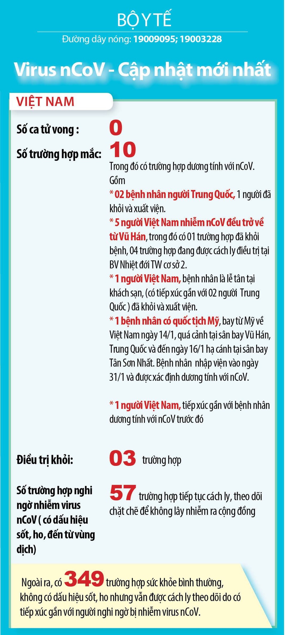 Lại tung tin Hà Nội 4 ca nhiễm virus corona - 2 Lại tung tin Hà Nội 4 ca nhiễm virus corona - 2