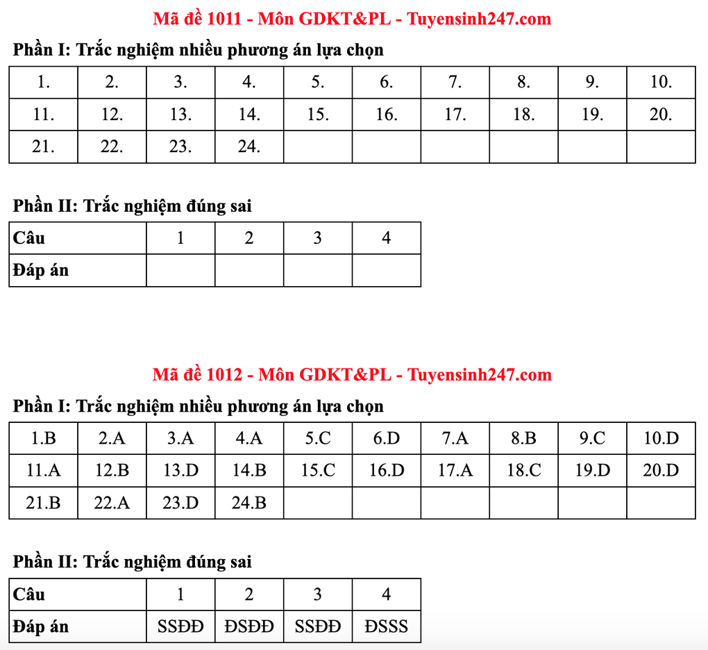 Gợi ý đáp án toàn bộ các mã đề môn giáo dục kinh tế và pháp luật - 12 Gợi ý đáp án toàn bộ các mã đề môn giáo dục kinh tế và pháp luật - 12