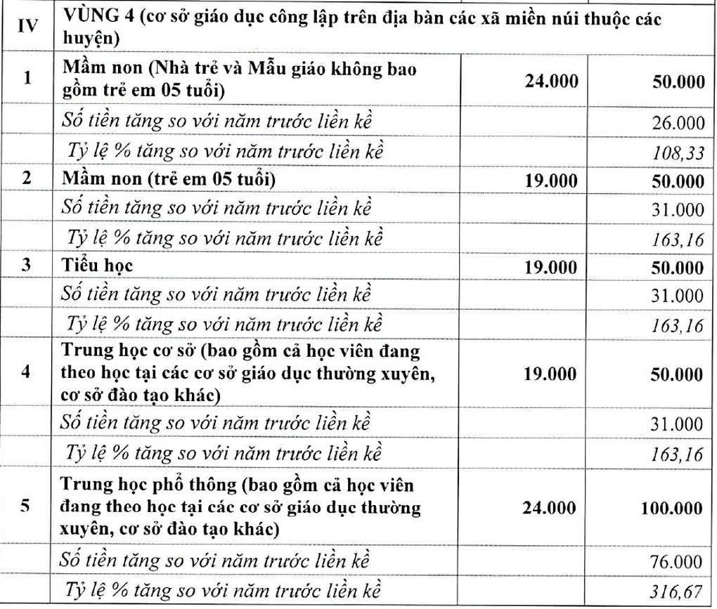 Hà Nội đề xuất tăng học phí gấp đôi ở khu vực nội thành - 4 Hà Nội đề xuất tăng học phí gấp đôi ở khu vực nội thành - 4