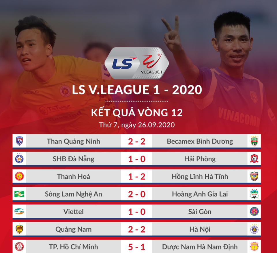 Những ứng cử viên vô địch V-League bắt đầu tăng tốc - 1 Những ứng cử viên vô địch V-League bắt đầu tăng tốc - 1