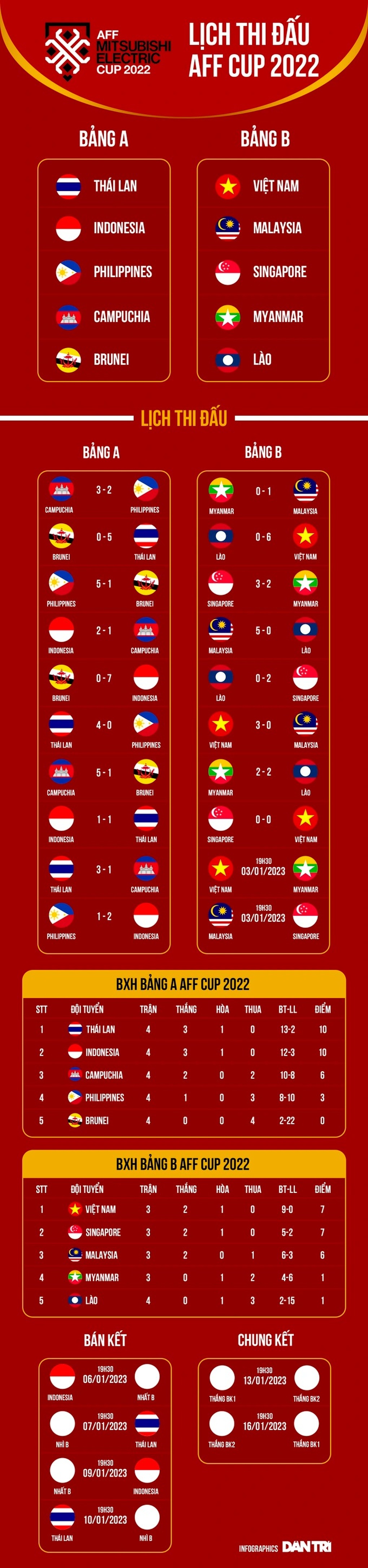 Thủ môn số một Indonesia có nguy cơ bỏ lỡ trận bán kết AFF Cup - 2 Thủ môn số một Indonesia có nguy cơ bỏ lỡ trận bán kết AFF Cup - 2