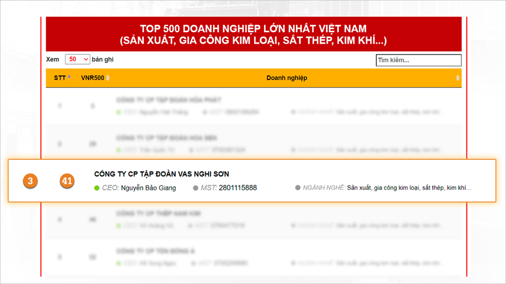 Tập đoàn VAS lên top 3 Doanh nghiệp sản xuất thép lớn nhất của VNR500 - 1 Tập đoàn VAS lên top 3 Doanh nghiệp sản xuất thép lớn nhất của VNR500 - 1