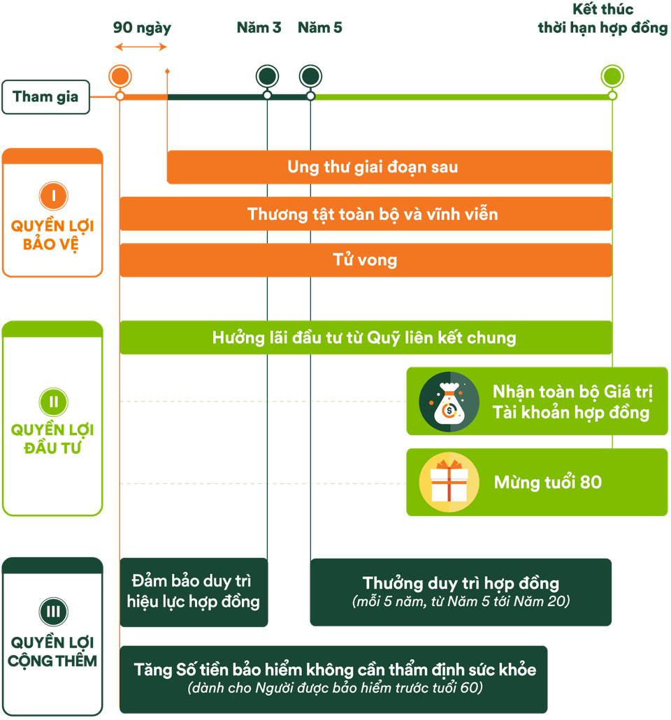 Chủ động bảo vệ bản thân để đón đầu những thay đổi trong cuộc sống - 2 Chủ động bảo vệ bản thân để đón đầu những thay đổi trong cuộc sống - 2