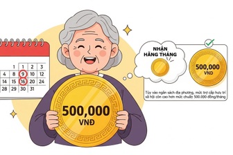 Trình tự thủ tục để được hưởng trợ cấp hưu trí xã hội