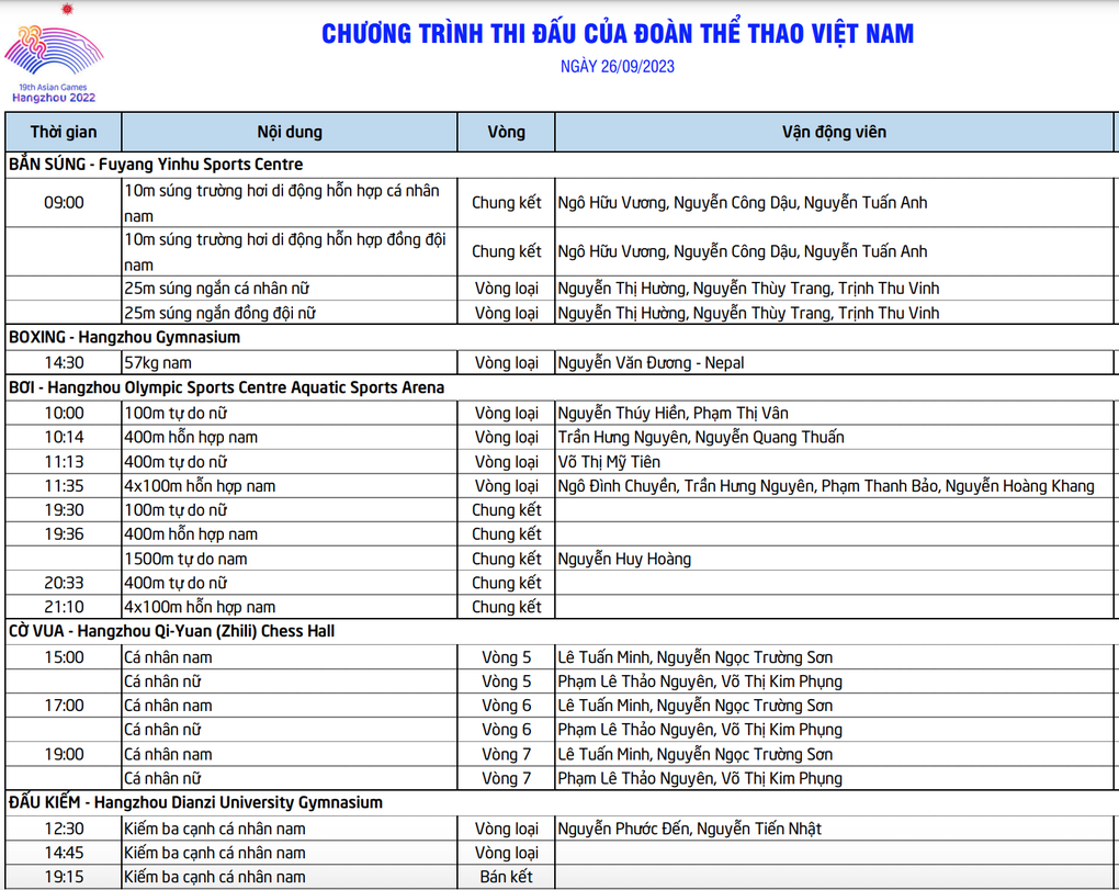Lịch thi đấu Asiad 19 ngày 26/9: Kỳ vọng bắn súng mở hàng HCV - 4 Lịch thi đấu Asiad 19 ngày 26/9: Kỳ vọng bắn súng mở hàng HCV - 4