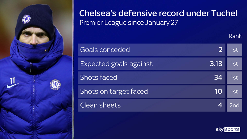 Đại chiến Chelsea - Man Utd: Món ăn khó nuốt... - 2 Đại chiến Chelsea - Man Utd: Món ăn khó nuốt... - 2