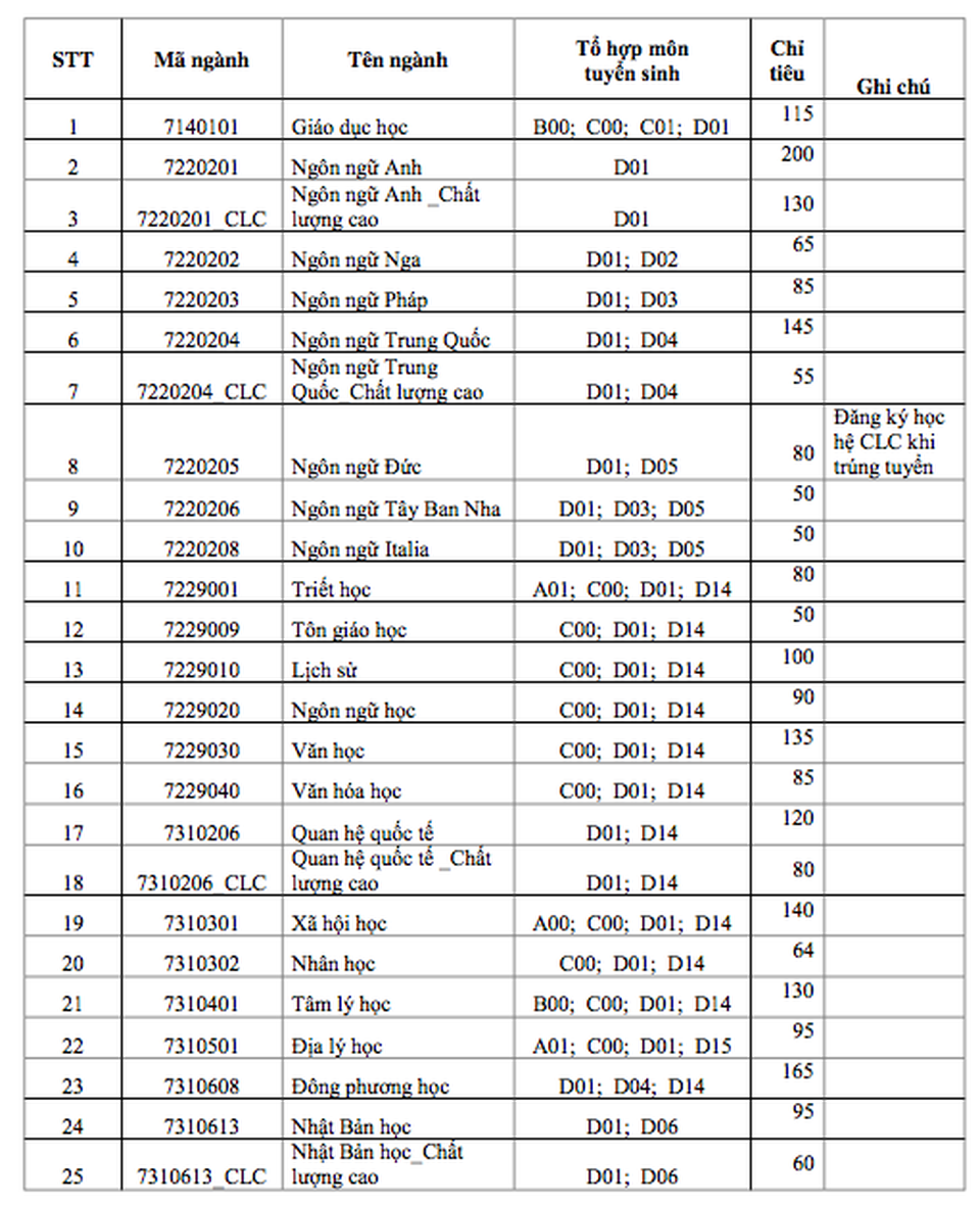 Trường ĐH KHXHNV TPHCM dự kiến mở ngành Chính trị học - 2 Trường ĐH KHXHNV TPHCM dự kiến mở ngành Chính trị học - 2