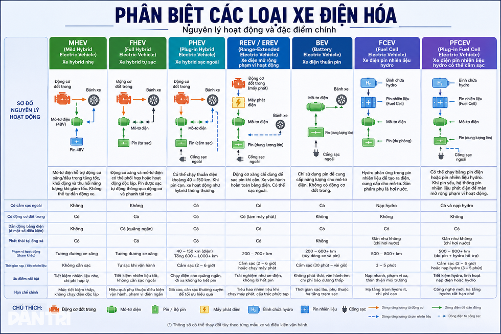 Phân biệt các loại xe điện hóa phổ biến trên thị trường - 8