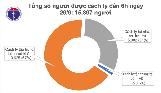 Đã 27 ngày qua không ghi nhận ca mắc mới COVID-19 ở cộng đồng - Ảnh 2.