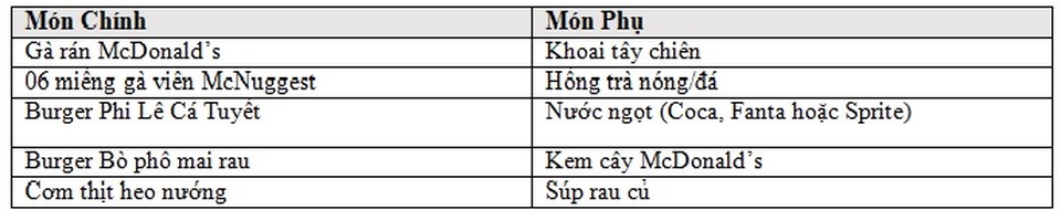 Ưu đãi 41% từ McDonald’s với combo 2 món ăn sáng 29k, ăn xế 39k! - 4 Ưu đãi 41% từ McDonald’s với combo 2 món ăn sáng 29k, ăn xế 39k! - 4