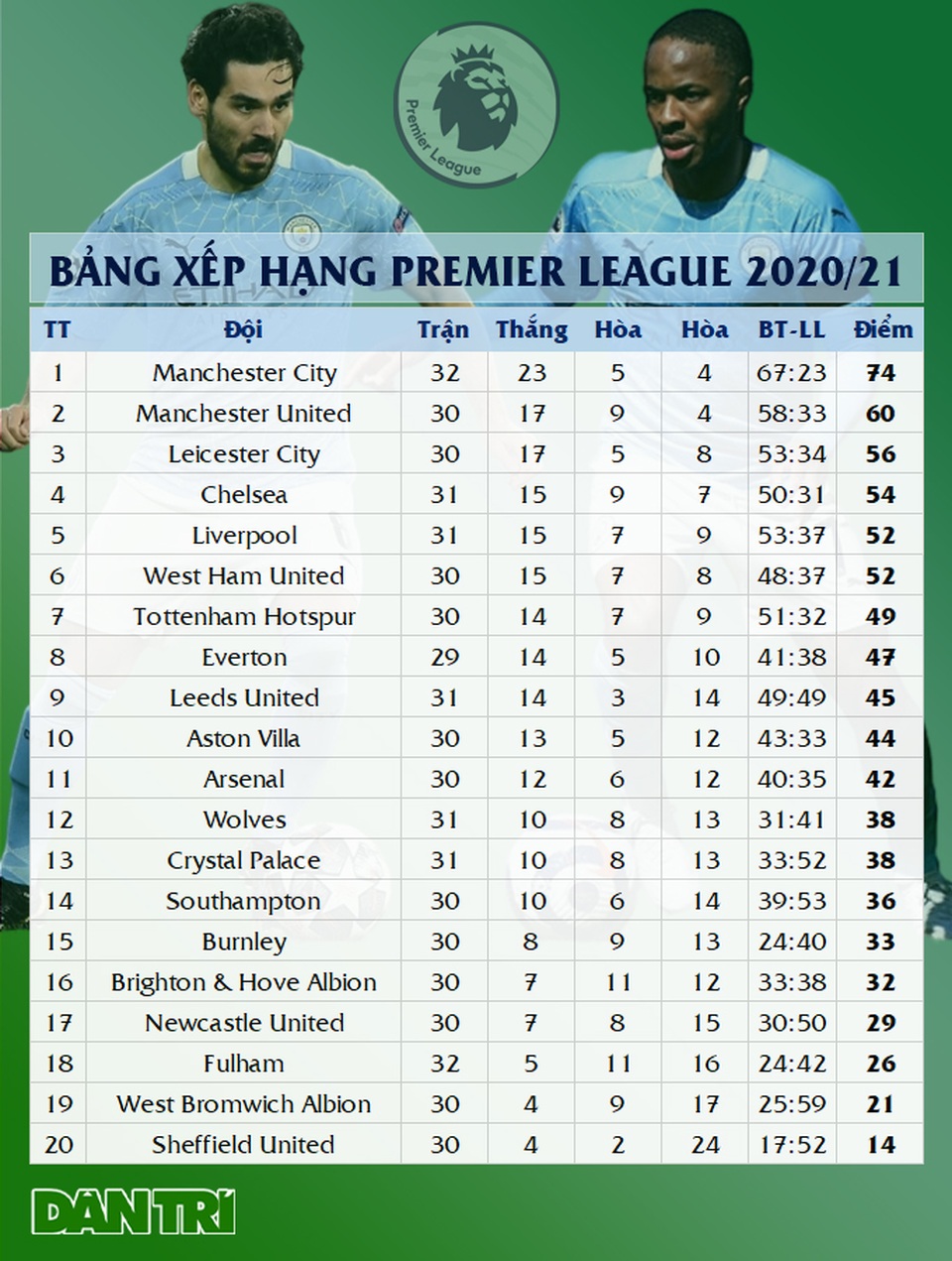 Khoảnh khắc thiên tài của Alexander-Arnold giúp Liverpool thắng bất ngờ - 5 Khoảnh khắc thiên tài của Alexander-Arnold giúp Liverpool thắng bất ngờ - 5