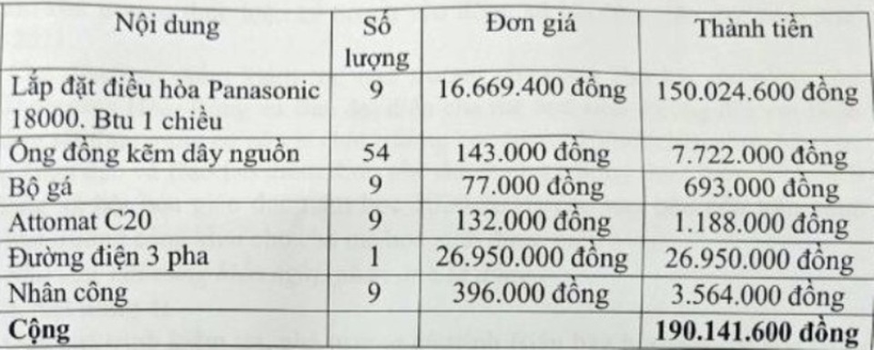 Thanh Hóa: Đề nghị kỷ luật Hiệu trưởng mầm non để xảy ra nhiều sai phạm - 1 Thanh Hóa: Đề nghị kỷ luật Hiệu trưởng mầm non để xảy ra nhiều sai phạm - 1
