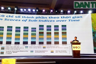 1/2 doanh nghiệp FDI phải “bôi trơn” cho cơ quan Nhà nước