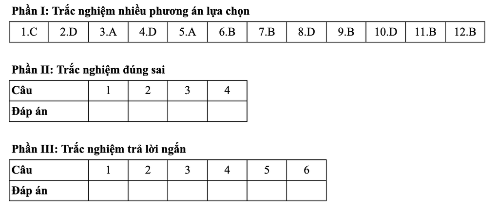 Gợi ý đáp án toán thi tốt nghiệp THPT 2025: Mã đề 106, 107, 108, 109, 110 - 1 Gợi ý đáp án toán thi tốt nghiệp THPT 2025: Mã đề 106, 107, 108, 109, 110 - 1