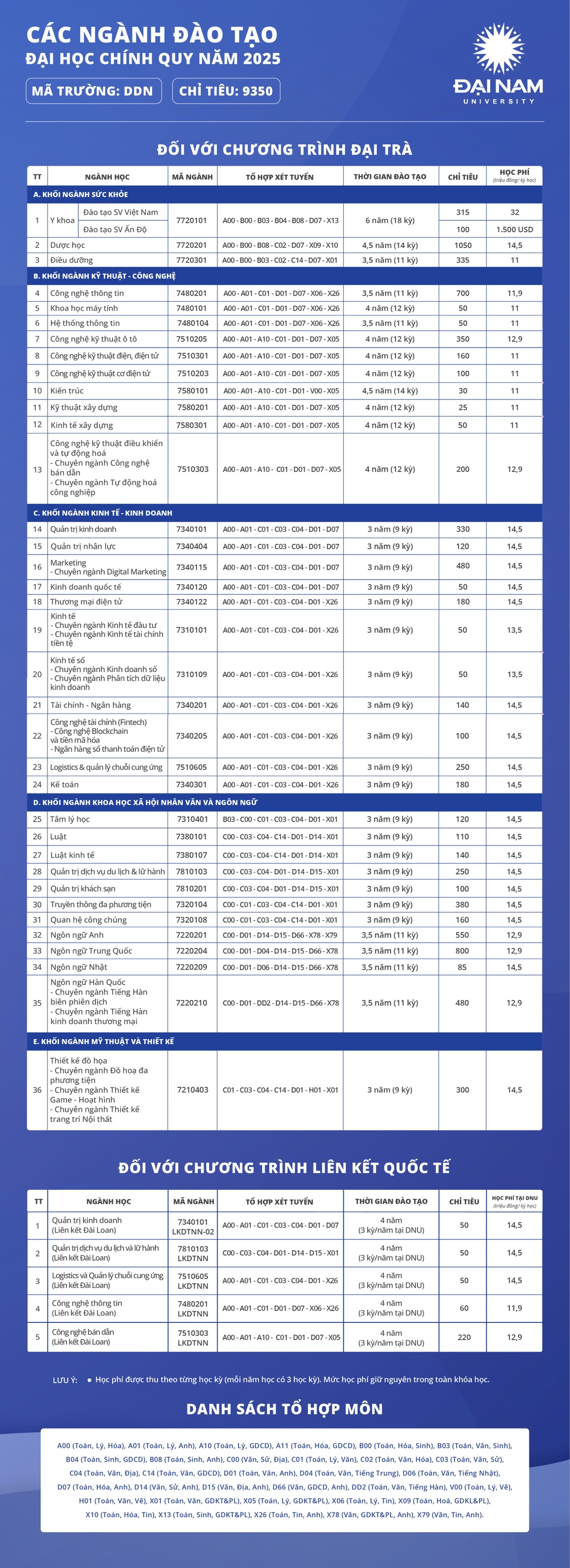 Khi tài chính không còn là nỗi lo vào đại học - 3 Khi tài chính không còn là nỗi lo vào đại học - 3