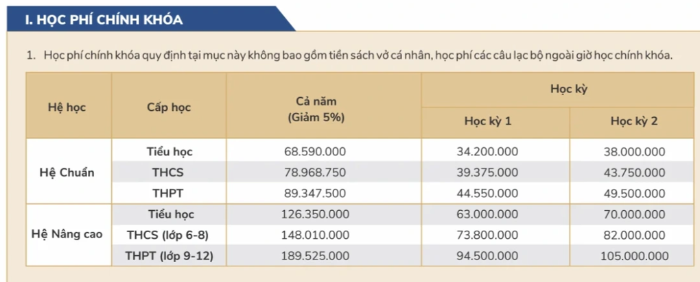 Chi phí 200 triệu đồng/năm, chọn trường tiểu học nào ở TPHCM? - 5