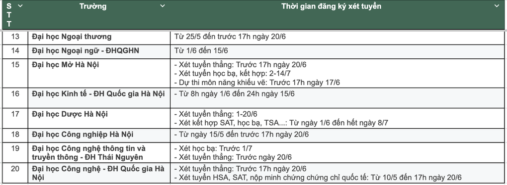 Thời gian đăng ký xét tuyển đại học 2026: Thí sinh lưu ý tránh quá hạn - 2 Thời gian đăng ký xét tuyển đại học 2026: Thí sinh lưu ý tránh quá hạn - 2