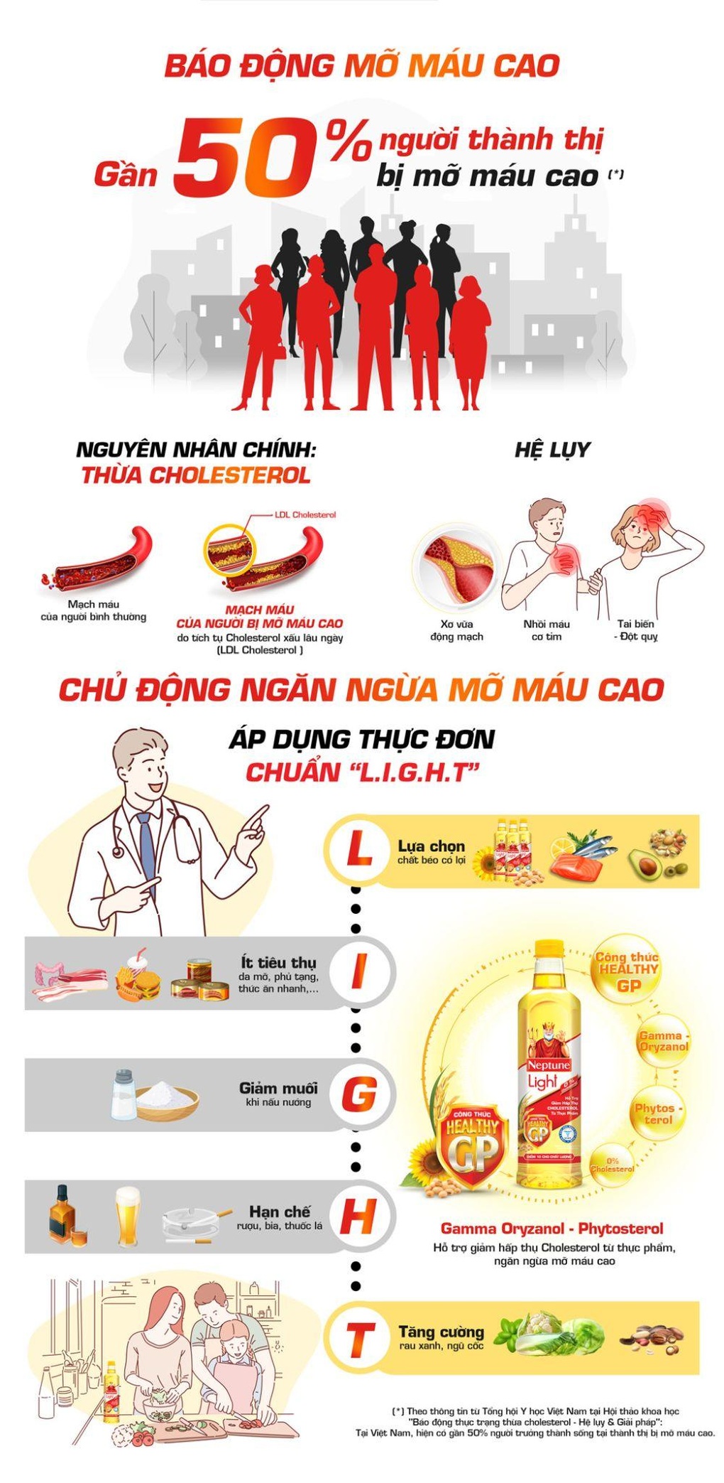 Báo động mỡ máu cao - ngăn ngừa bằng cách nào? - 1 Báo động mỡ máu cao - ngăn ngừa bằng cách nào? - 1