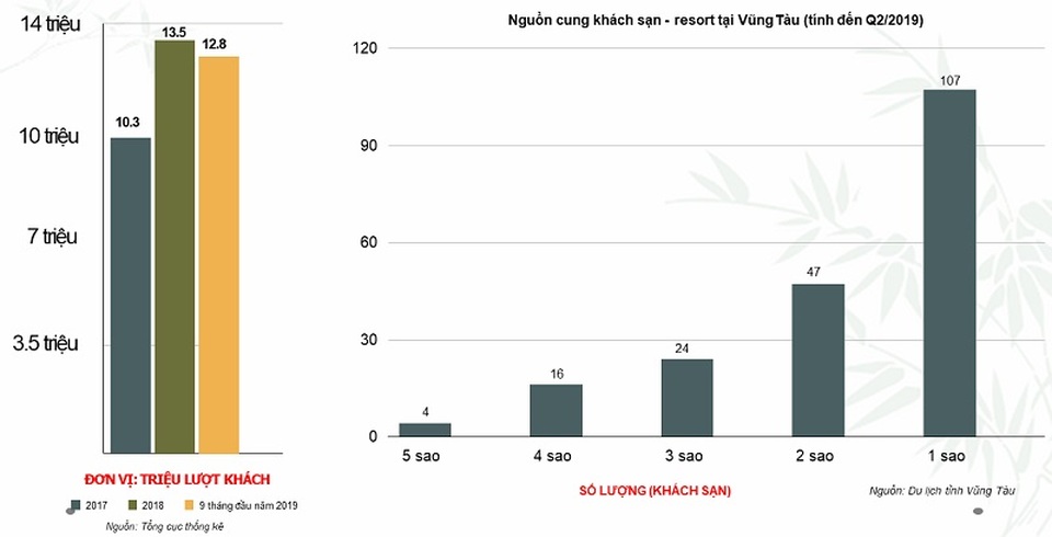 Đầu tư thị trường bất động sản biển liệu có hiệu quả? - 2 Đầu tư thị trường bất động sản biển liệu có hiệu quả? - 2