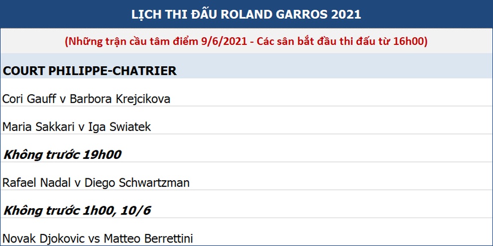 Nadal và Djokovic chỉ cách đại chiến một trận đấu - 3 Nadal và Djokovic chỉ cách đại chiến một trận đấu - 3