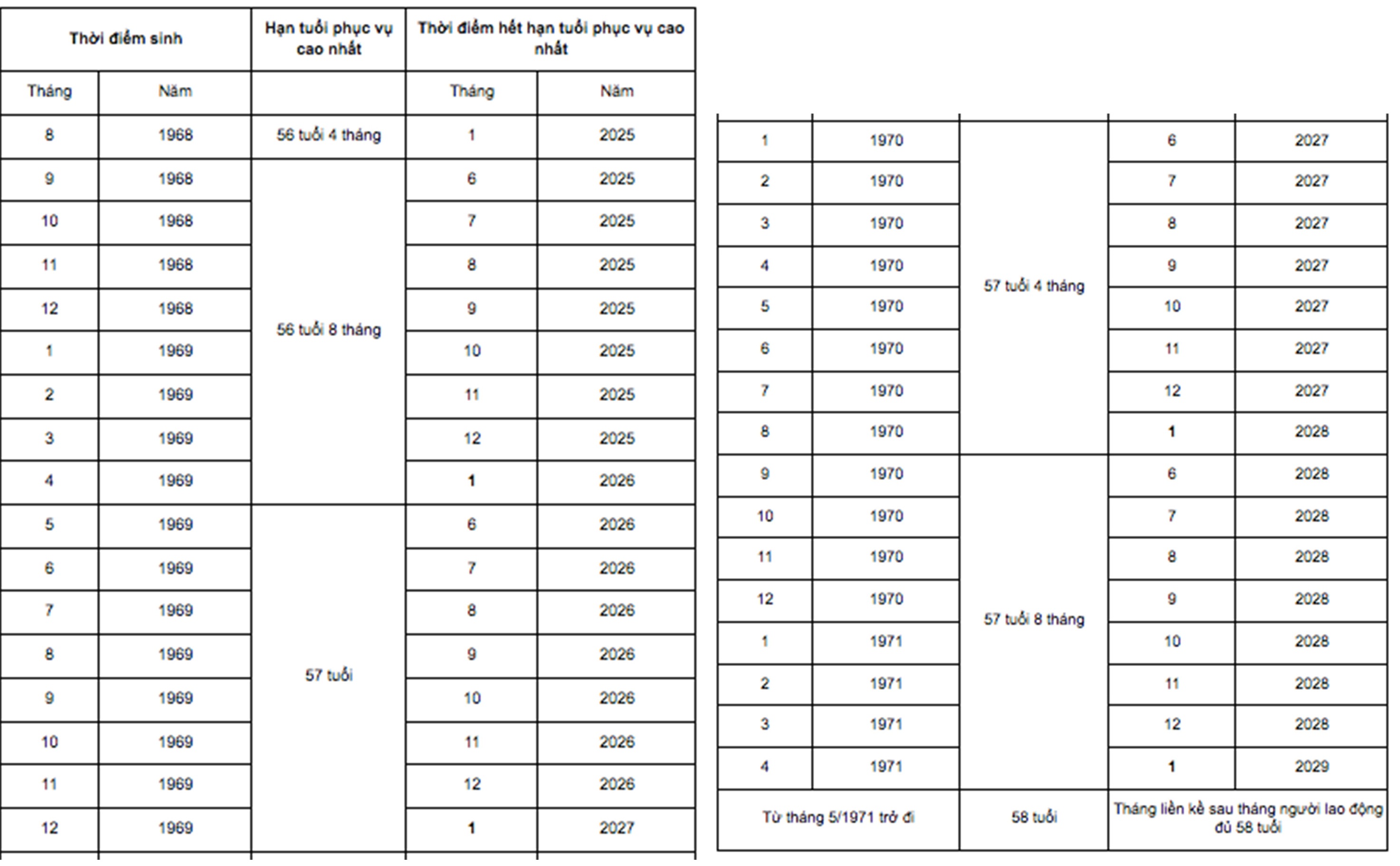 Färdplan för att höja pensionsåldern för poliser - 3 Lộ trình tăng tuổi nghỉ hưu của sĩ quan công an - 3