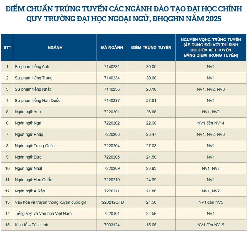 교육학 : 3과목 9점 시대부터 2025년 가장 치열한 놀이터까지 - 3 Ngành Sư phạm: Từ thời 9 điểm 3 môn đến sân chơi khốc liệt nhất 2025 - 3