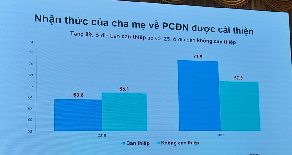 Thứ trưởng Bộ LĐ-TBXH: Cần quan tâm bảo vệ quyền sống còn của trẻ em - 2 Thứ trưởng Bộ LĐ-TBXH: Cần quan tâm bảo vệ quyền sống còn của trẻ em - 2