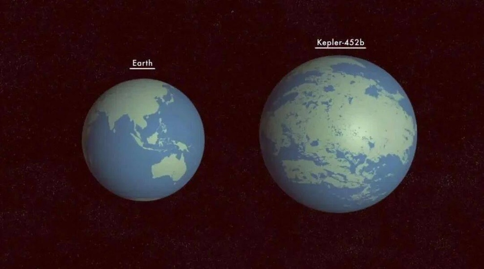 Kepler-452b: Earth 2.0 និងសំណួរធំអំពីអារ្យធម៌ជនបរទេស - ១ Kepler-452b: Trái Đất 2.0 và câu hỏi lớn về nền văn minh ngoài hành tinh - 1