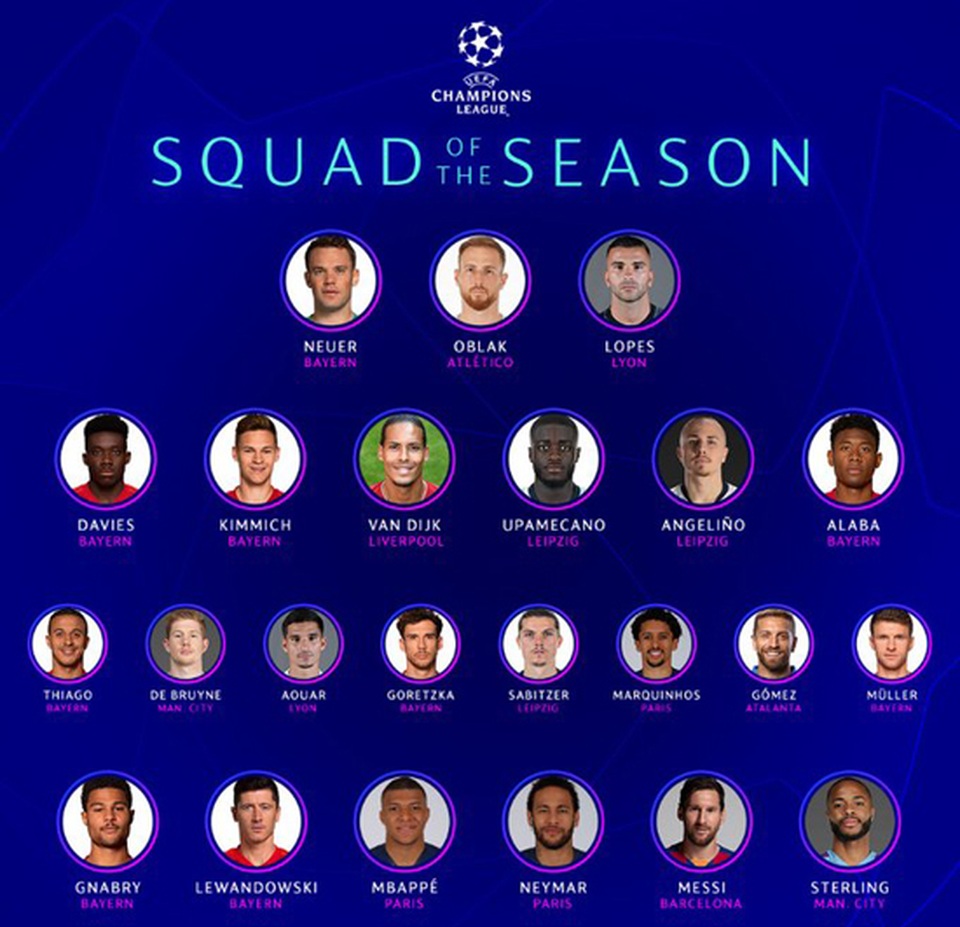 UEFA chọn đội hình hay nhất Champions League: Có Messi, không C.Ronaldo - 1 UEFA chọn đội hình hay nhất Champions League: Có Messi, không C.Ronaldo - 1