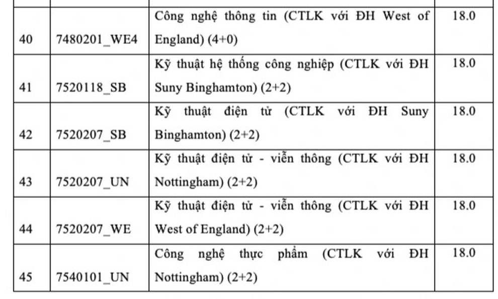 Trường ĐH Quốc tế công bố điểm chuẩn học bạ kết hợp điểm tốt nghiệp THPT - 5 Trường ĐH Quốc tế công bố điểm chuẩn học bạ kết hợp điểm tốt nghiệp THPT - 5