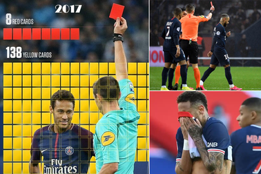Choáng với số lần Neymar bị đuổi khỏi sân, báo hại PSG