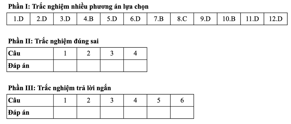 Gợi ý đáp án toán thi tốt nghiệp THPT 2025: Mã đề 106, 107, 108, 109, 110 - 3 Gợi ý đáp án toán thi tốt nghiệp THPT 2025: Mã đề 106, 107, 108, 109, 110 - 3