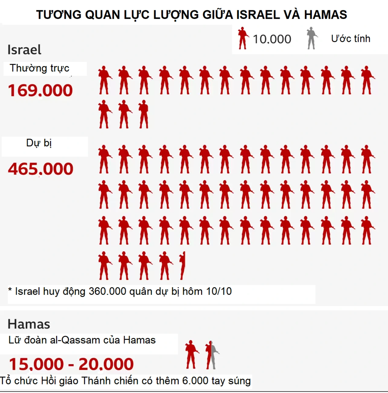 Xóa sổ Hamas: Con dao hai lưỡi với Israel - 3 Xóa sổ Hamas: Con dao hai lưỡi với Israel - 3